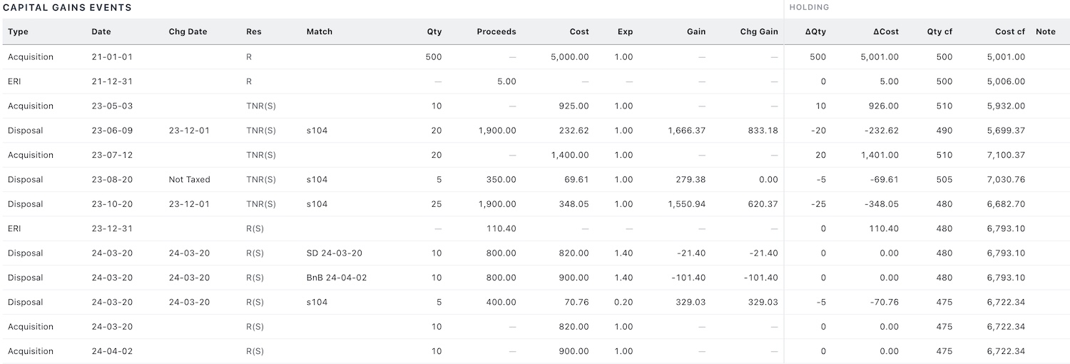 Screenshot of the CGT section of a tax report