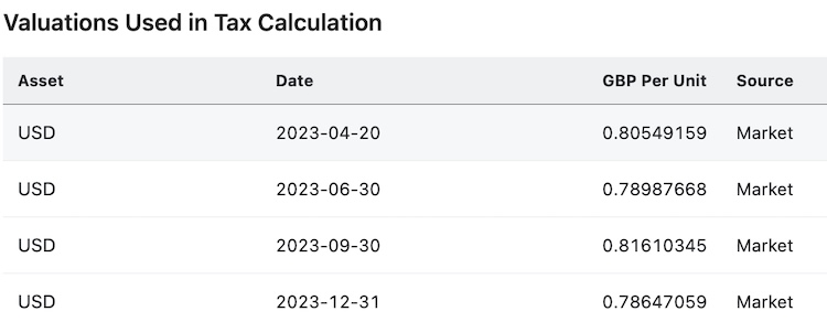 Screenshot of the FX rates used in the system