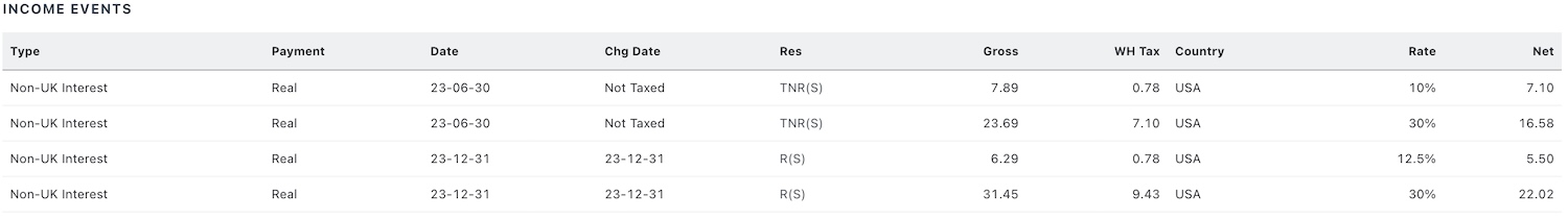 Screenshot of the income section of a tax report
