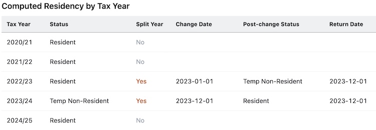 Screenshot of the residency status for every tax year calculated by the system