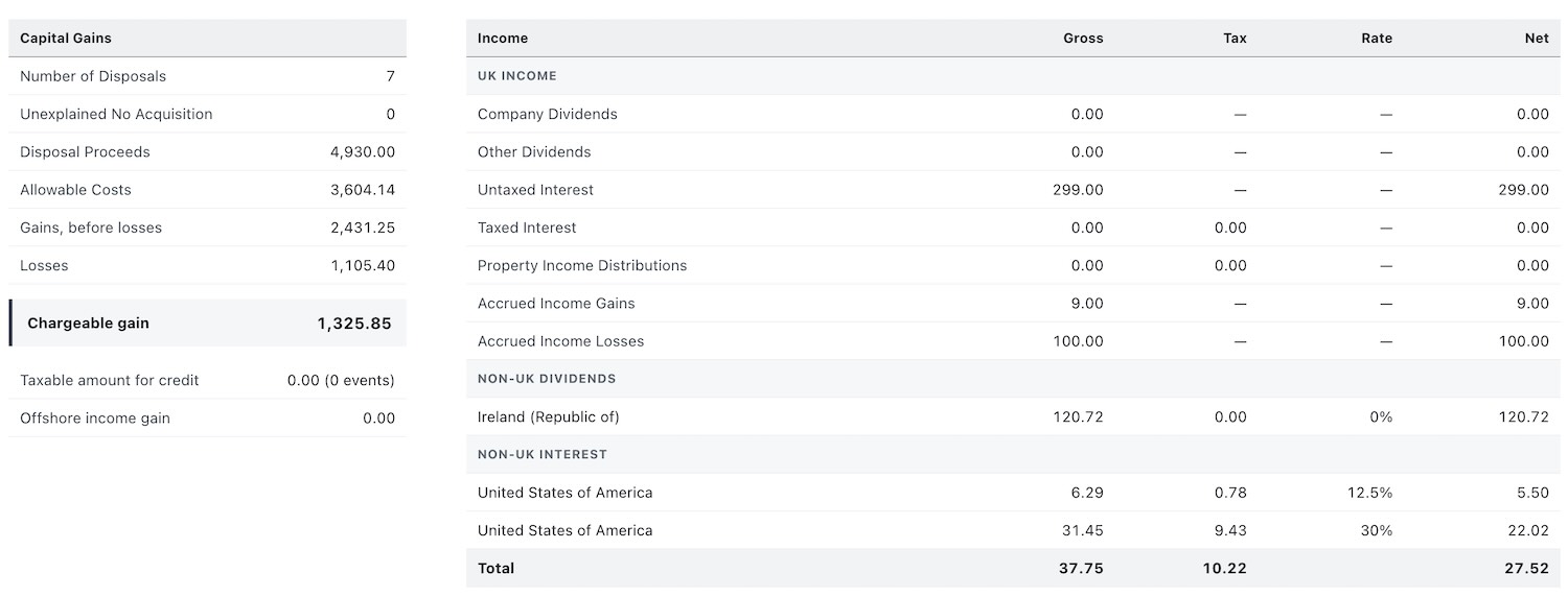 Screenshot of the summary section of a tax report