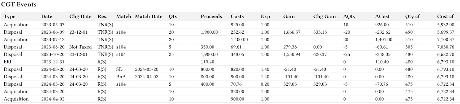 Screenshot of list of auditable CGT events