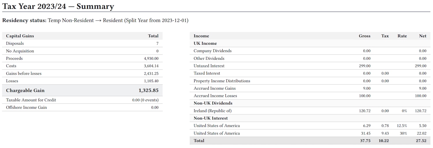 Screenshot of summary income and cgt tax position