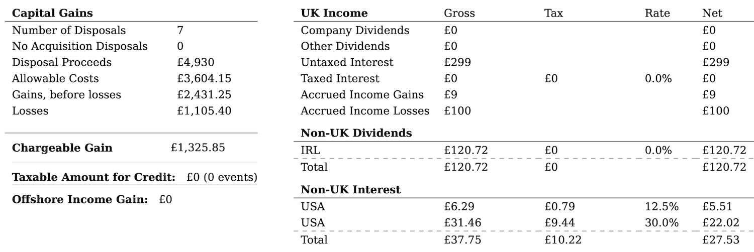 Screenshot of summary income and cgt tax position